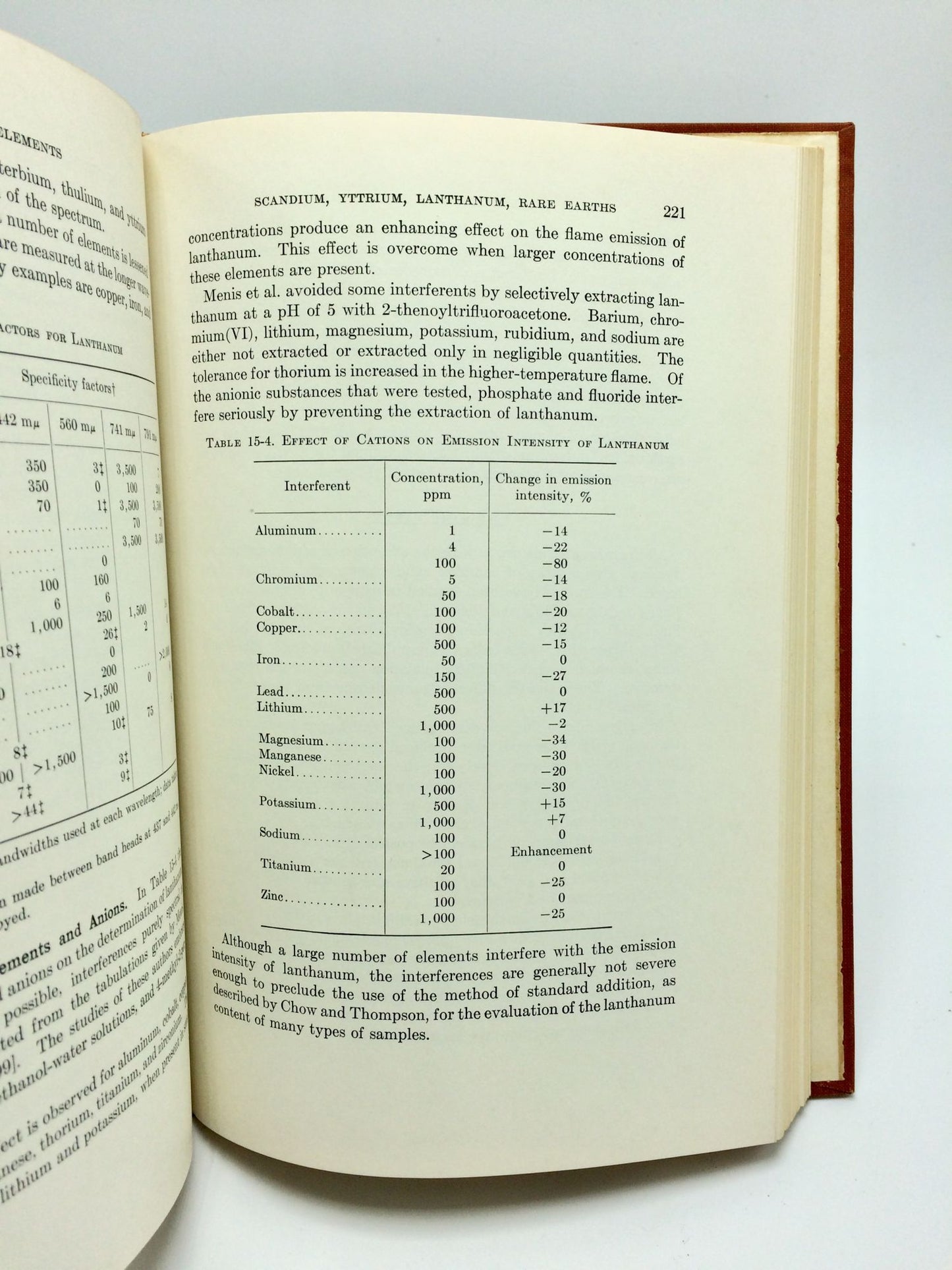 Flame Photometry