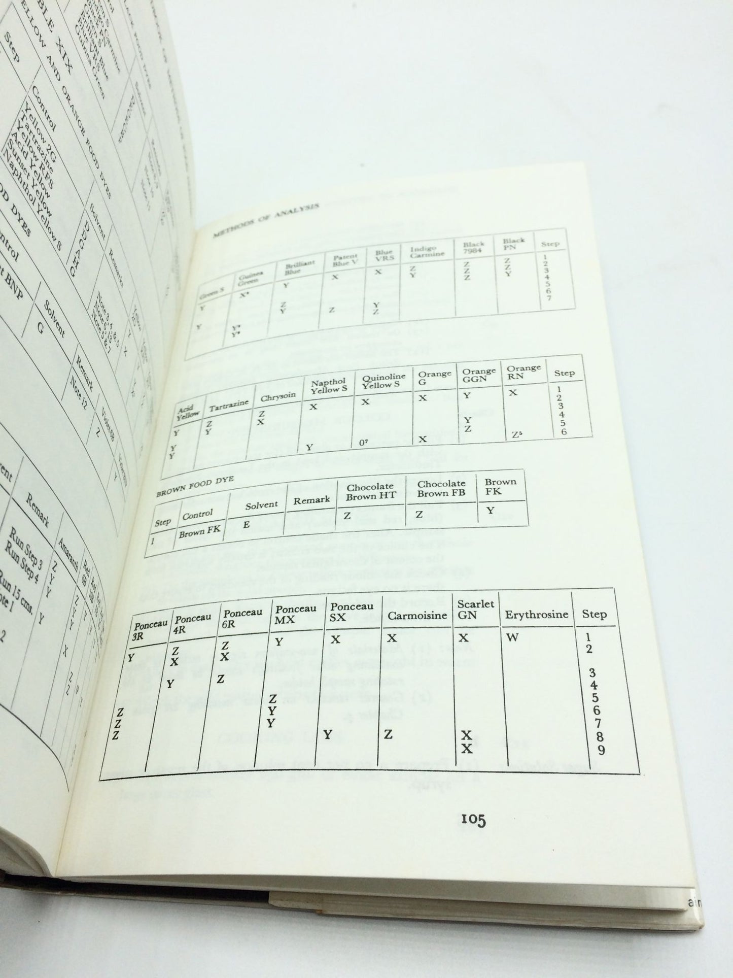 Laboratory Handbook of Methods of Food Analysis