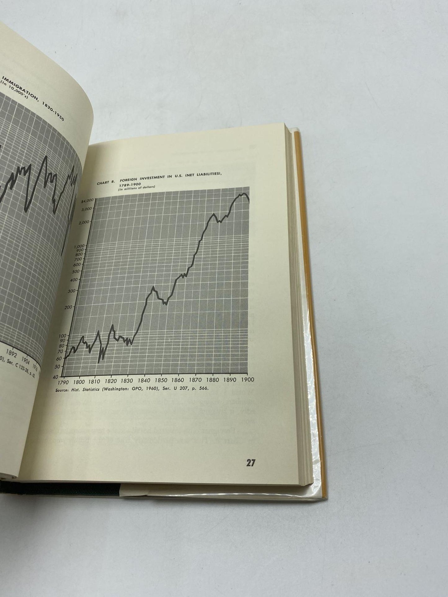 Growth And Welfare In The American Past