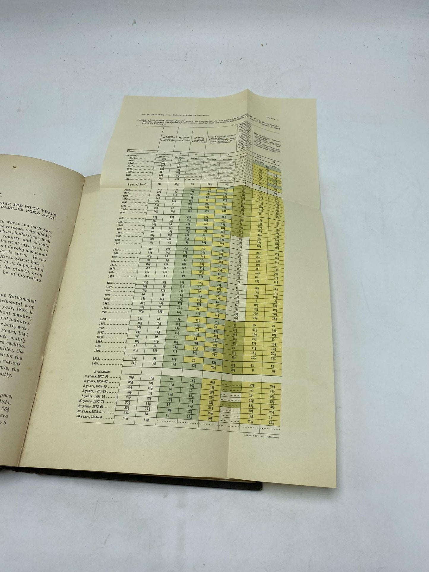 Agricultural Investigations at Rothamsted, England