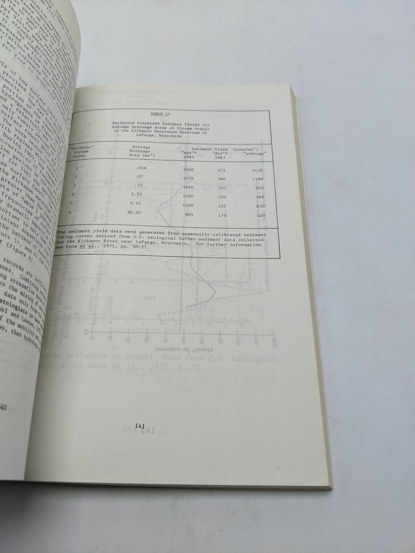 Proceedings Of A Workshop On The Fluvial Transport Of Sediment-Associated Nutrients And Contaminants.  Held In Kitchener, Ontario October 20-22, 1976