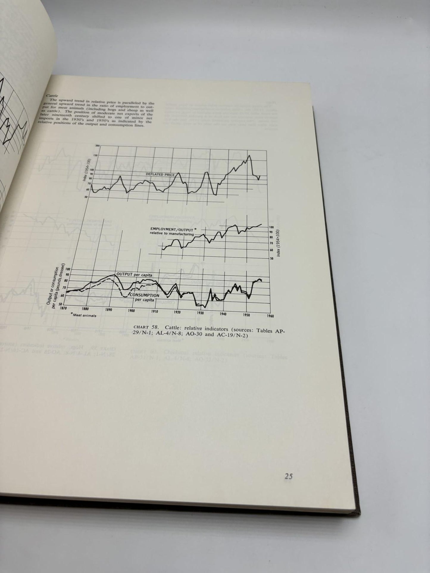 Trends In Natural Resource Commodities: Statistics Of Prices, Output, Consumption, Foreign Trade, And Employment In The United States, 1870-1957