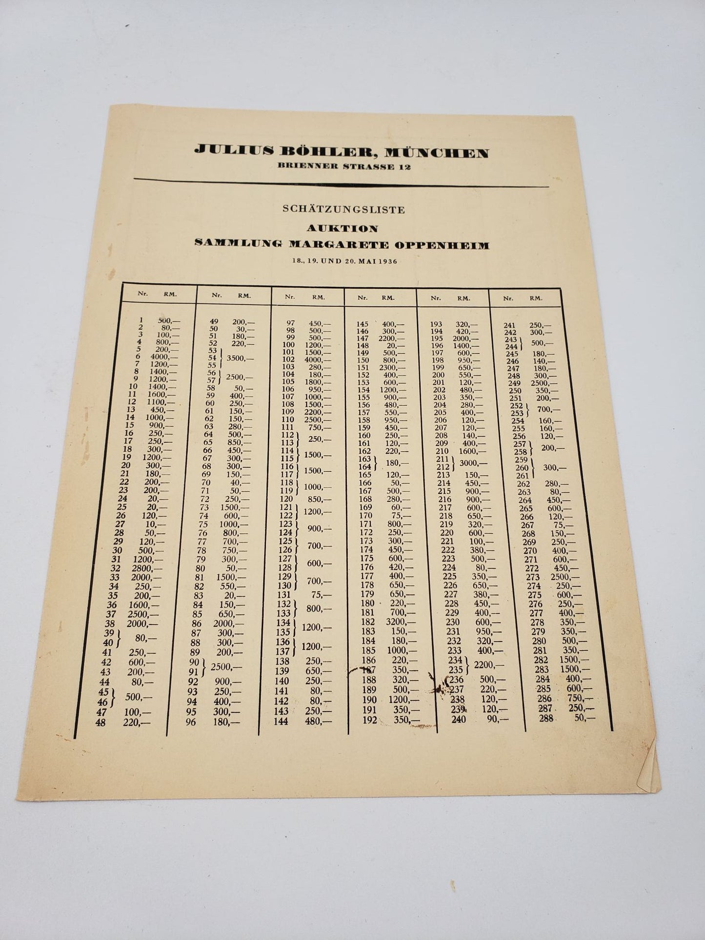 Sammlung Frau Margarete Oppenheim