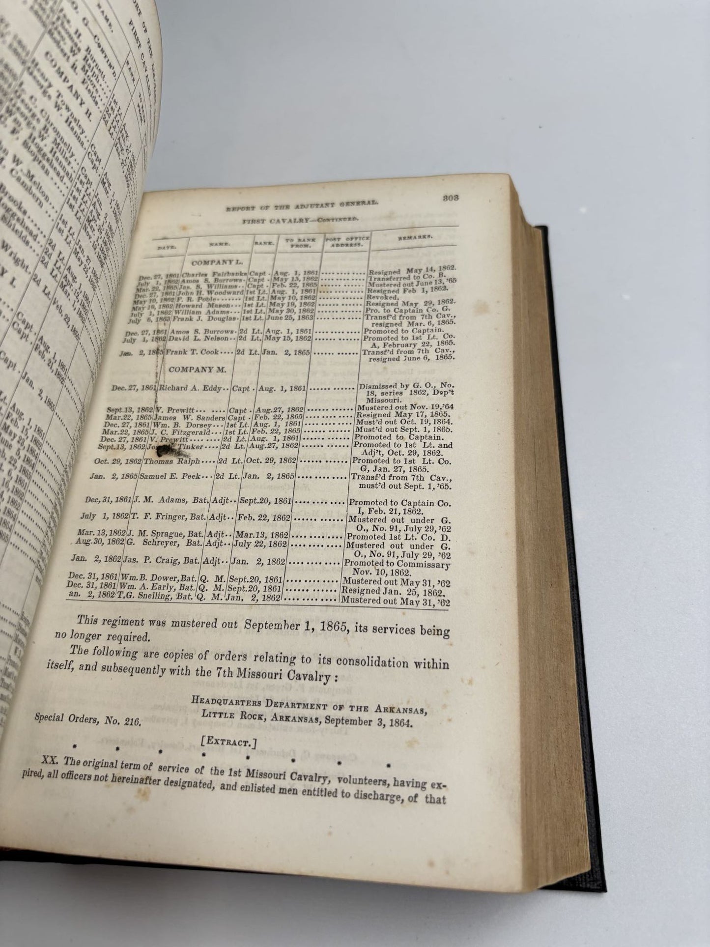 Annual Report Of The Adjutant General Of Missouri For The Year Ending December 31, 1865