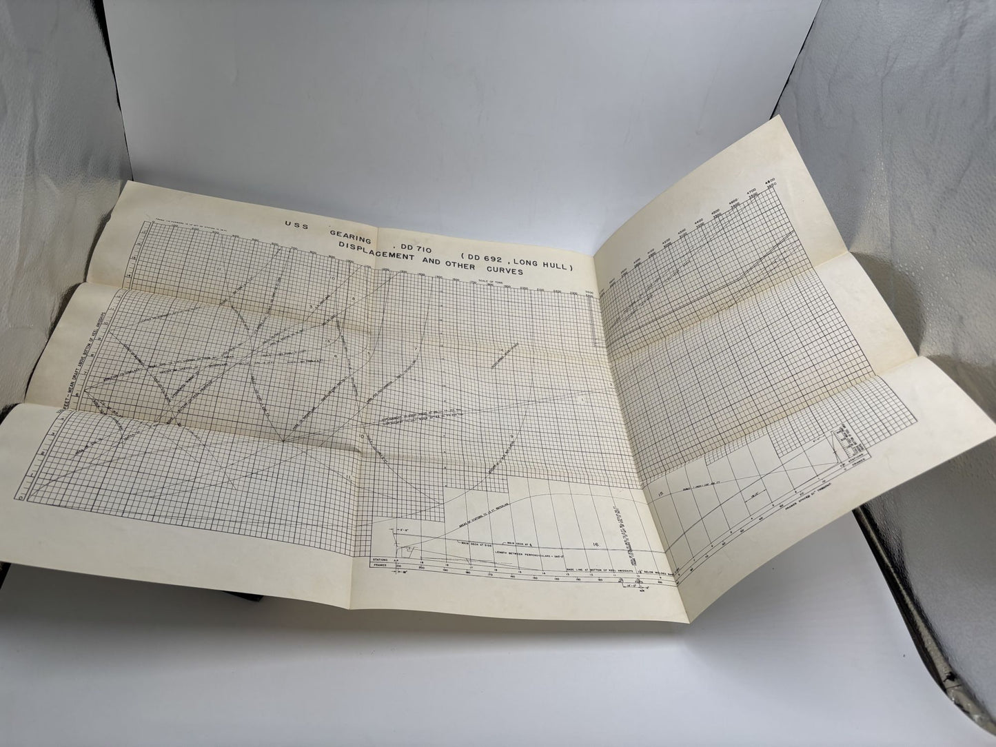 Fundamentals Of Construction And Stability of Naval Ships