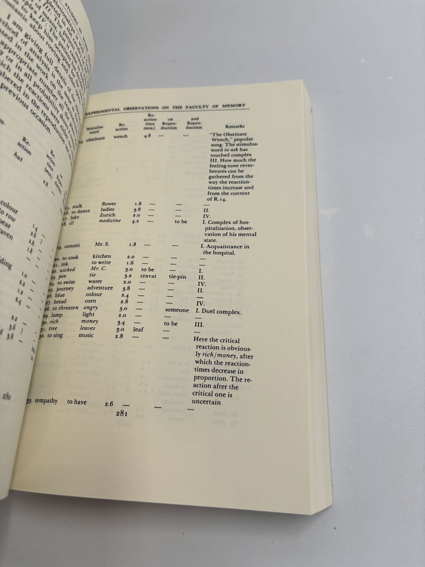 Collected Works of C. G. Jung, Volume 2: Experimental Researches