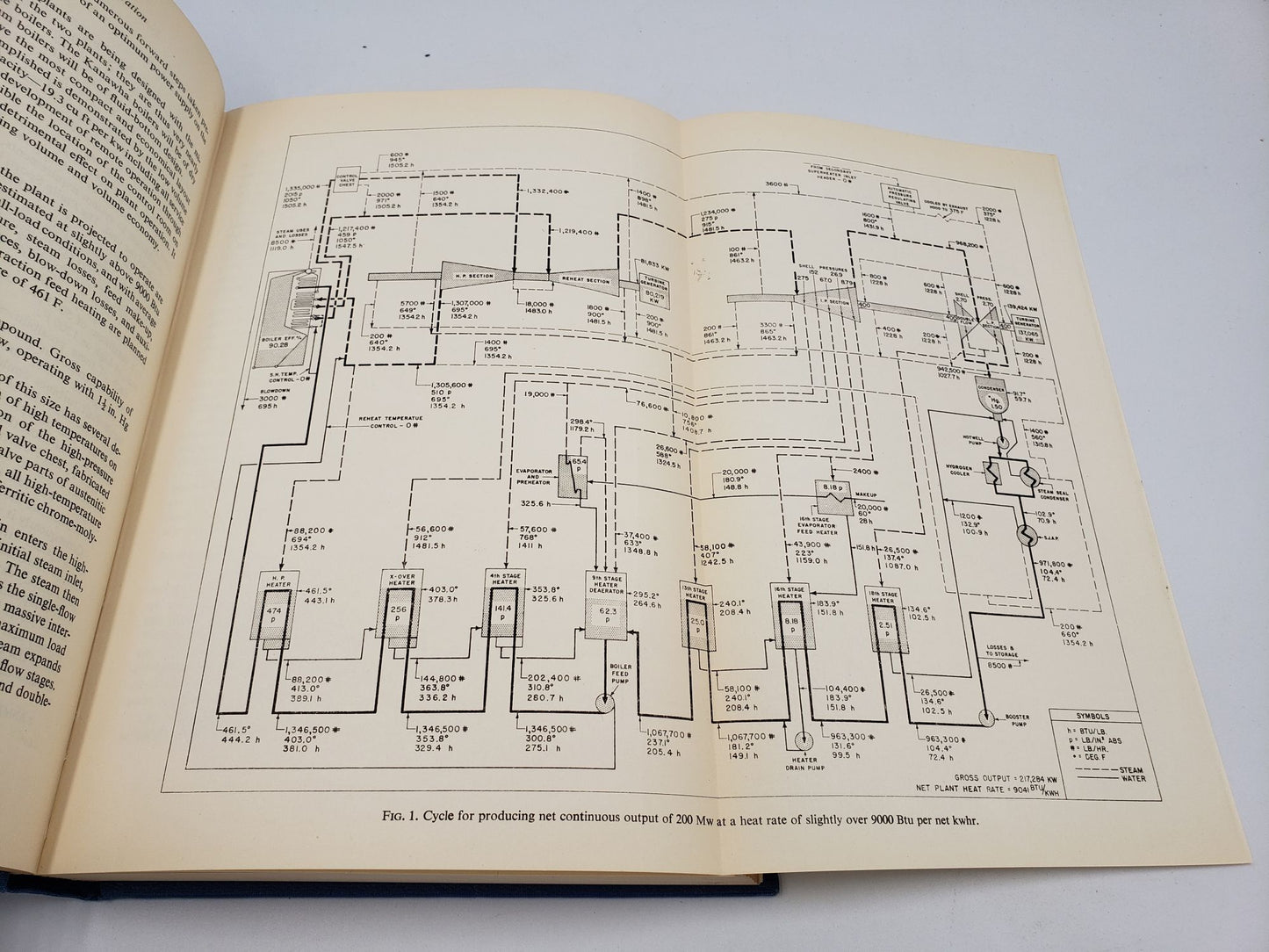 Vistas In Electrical Power (3 Volume Set)