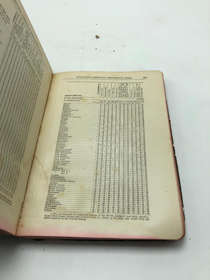 Scientific American Reference Book