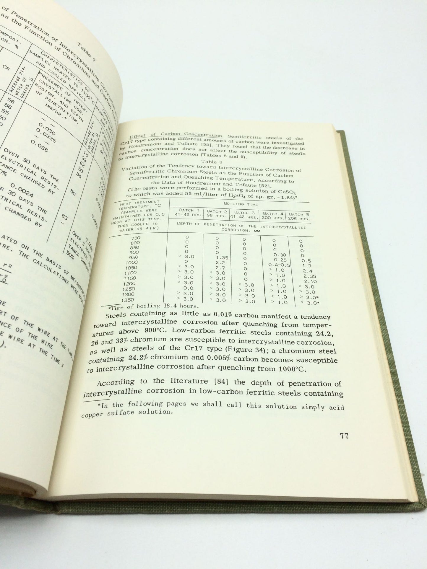 Corrosion of Chemical Apparatus: Corrosion Cracking and Methods of Protection Against It