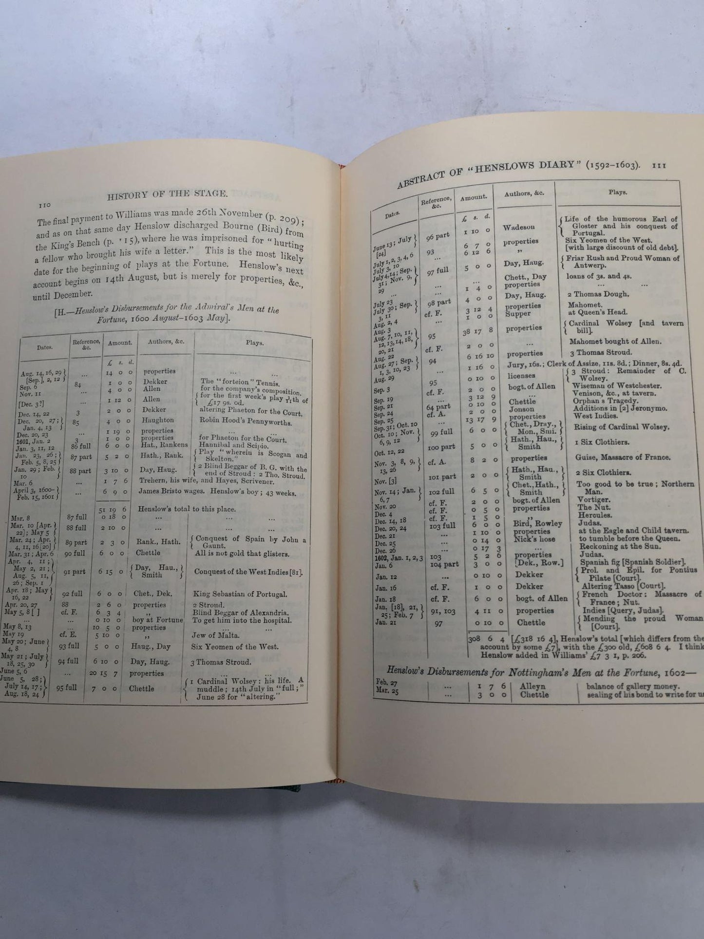 A Chronicle History Of The London Stage 1559-1642