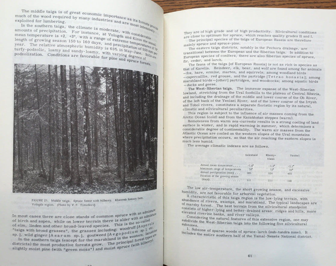 The Forests Of The USSR