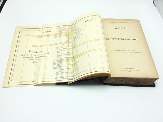 Wool And Manufactures Of Wool