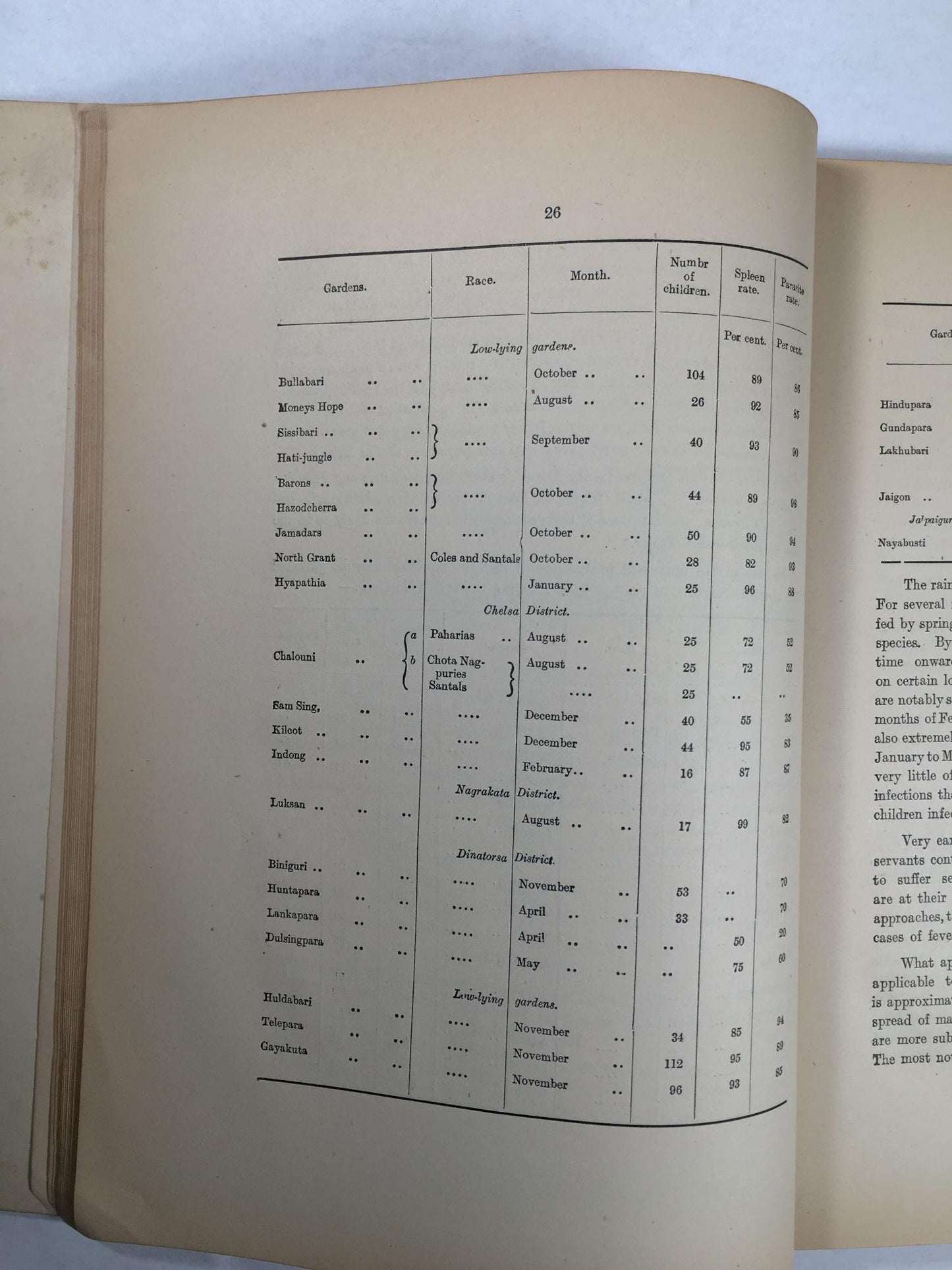 Scientific Memoirs By Officers Of The Medical And Sanitary Departments Of The Government Of India: Blackwater Fever