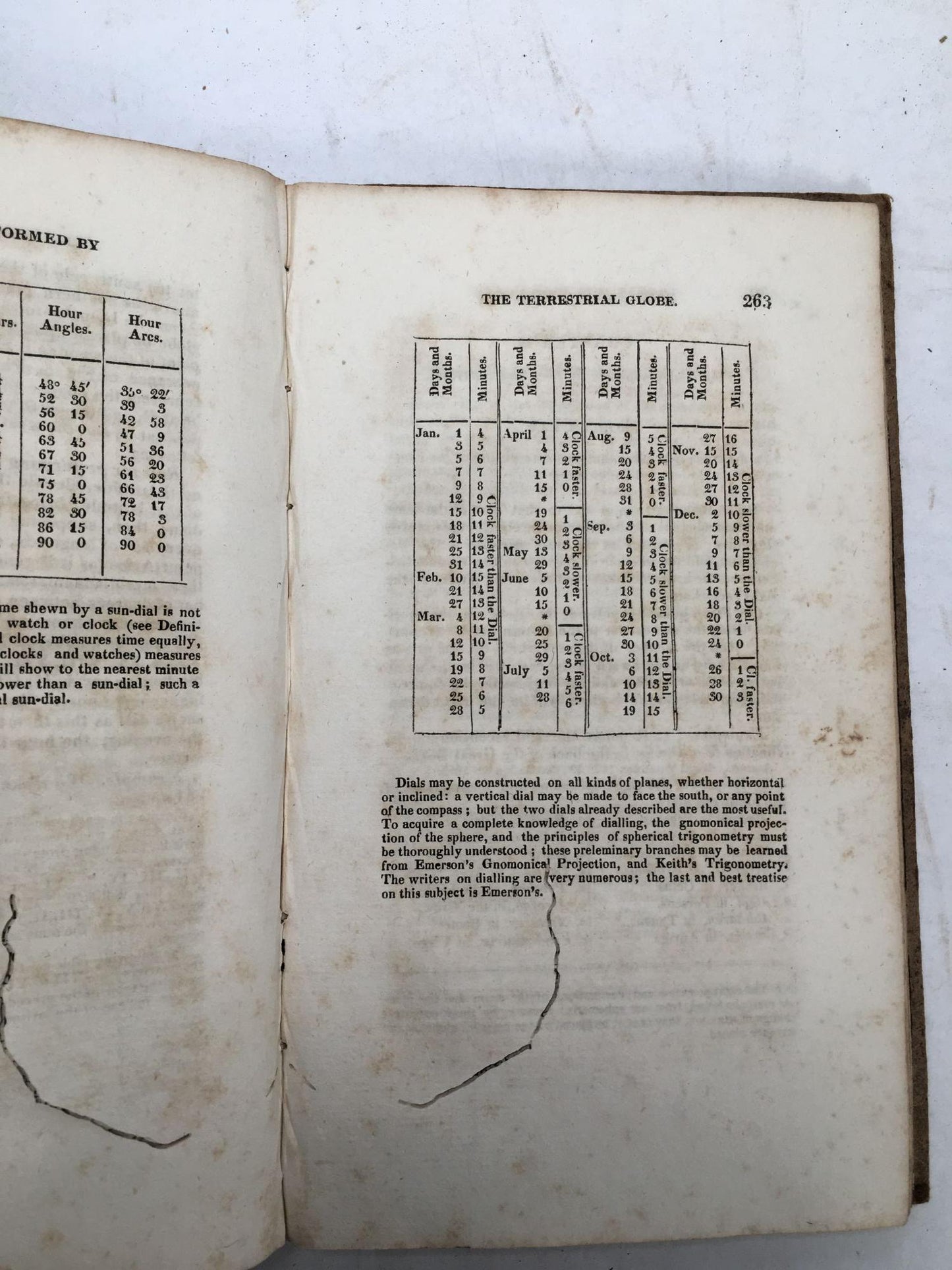 A New Treatise On The Use Of The Globes