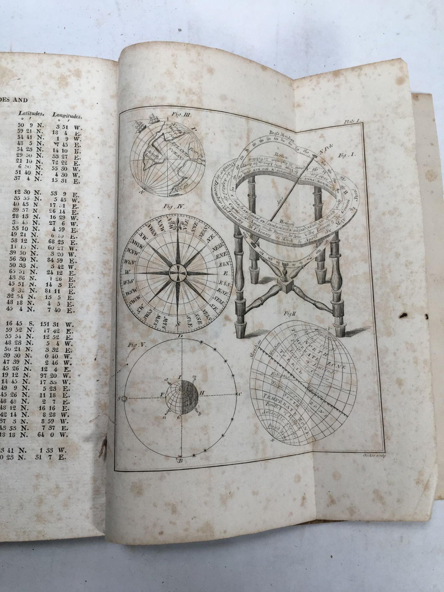 A New Treatise On The Use Of The Globes