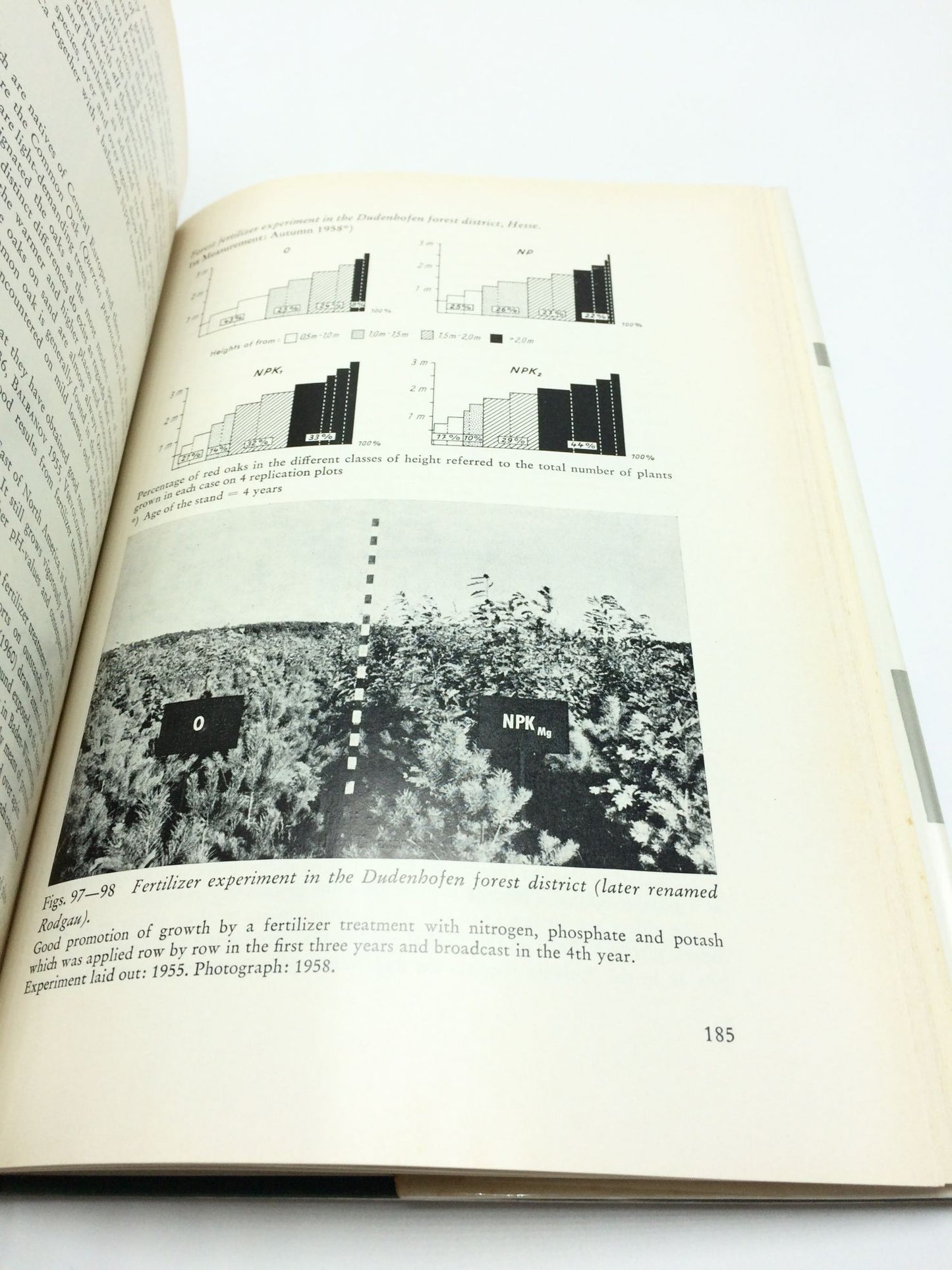 The Fertilizer Treatment of Forest Trees