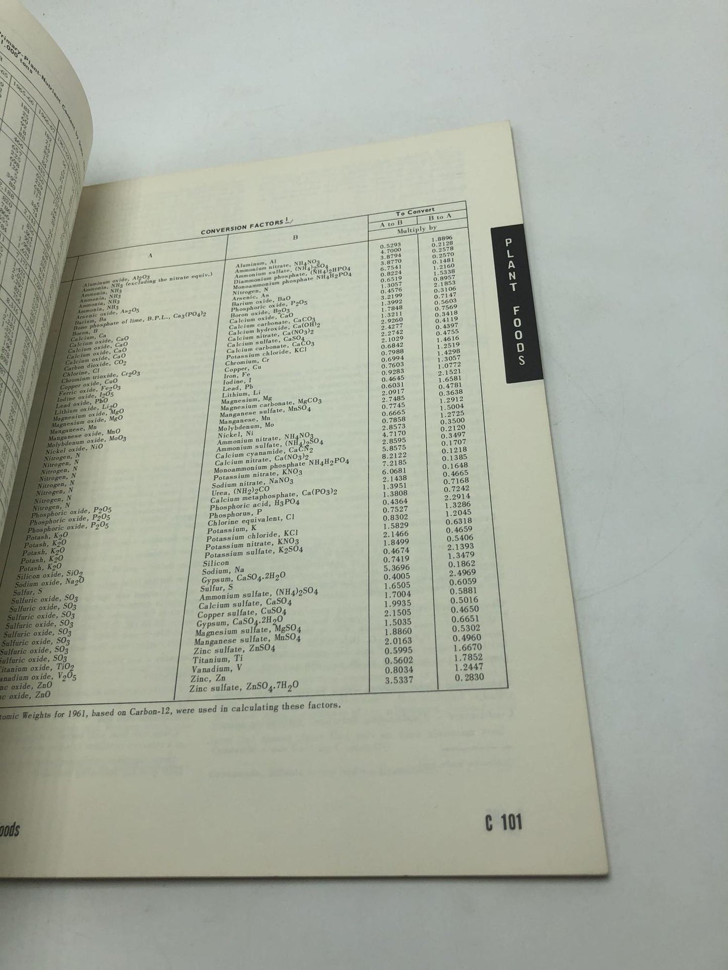 Dictionary of Plant Foods
