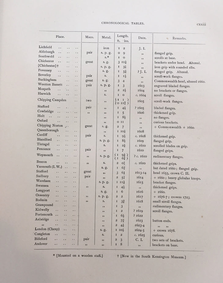 The Corporation Plate and Insignia of Office of the Cities and Towns of England and Wales, complete set in 2 volumes (Volume 1, Anglesey to Kent / Volume 2, Lancashire to Yorkshire)