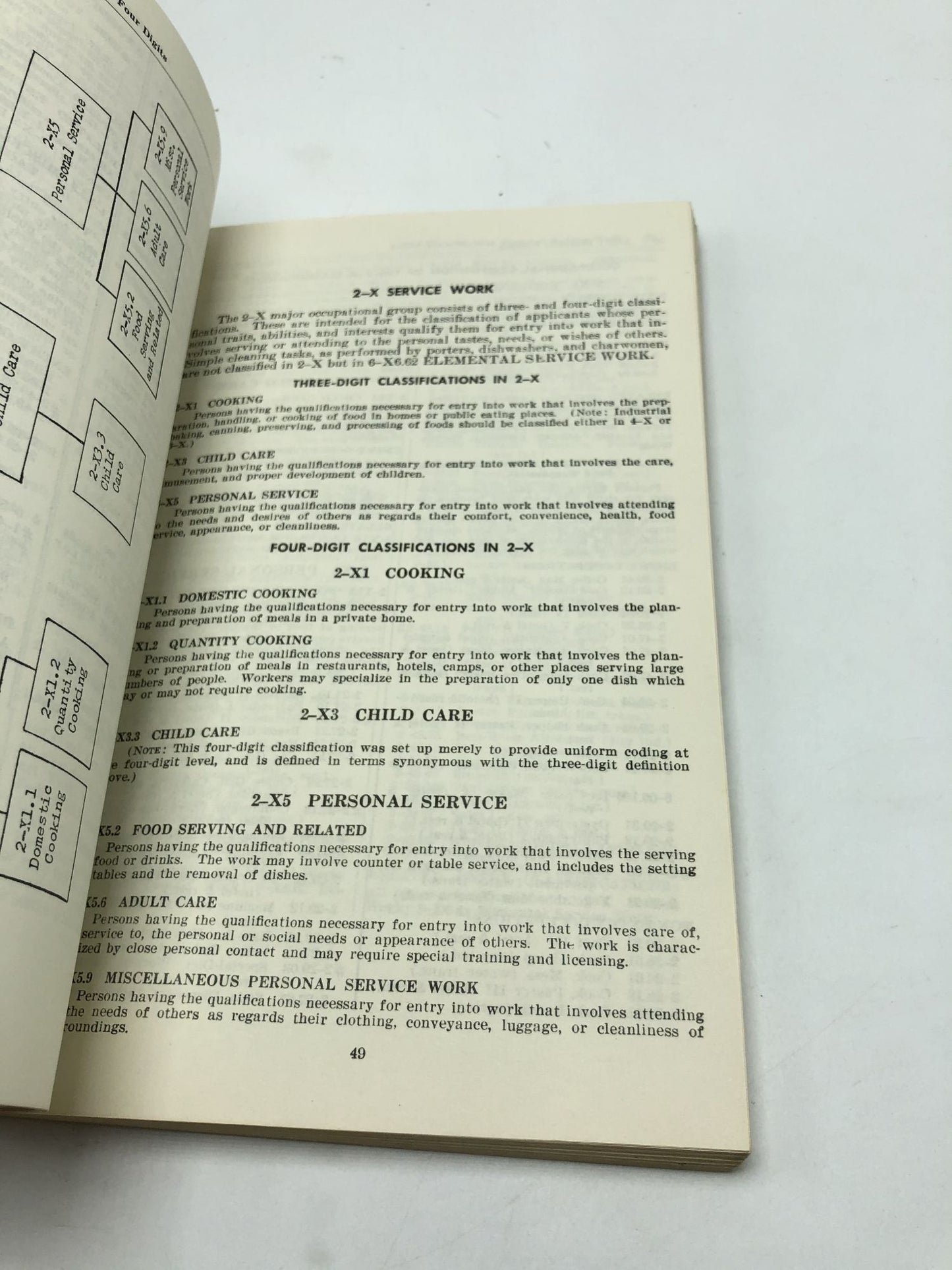 Dictionary of Occupational Titles Part IV: Entry Occupational Classification