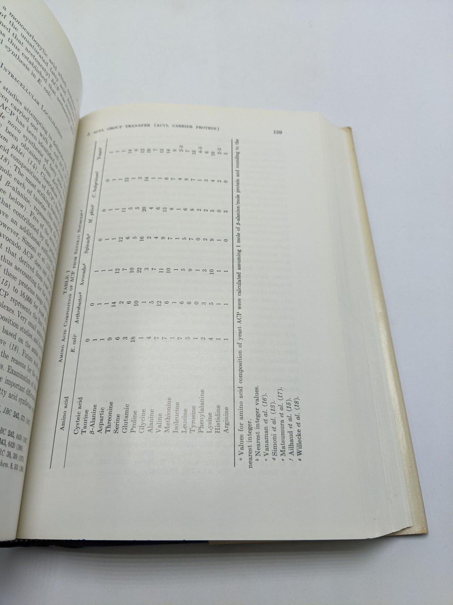 The Enzymes Volume VIII: Group Transfer Part A,  Nucleotidyl Transfer, Nucleosidyl Transfer, Acyl Transfer, Phosphoryl Transfer