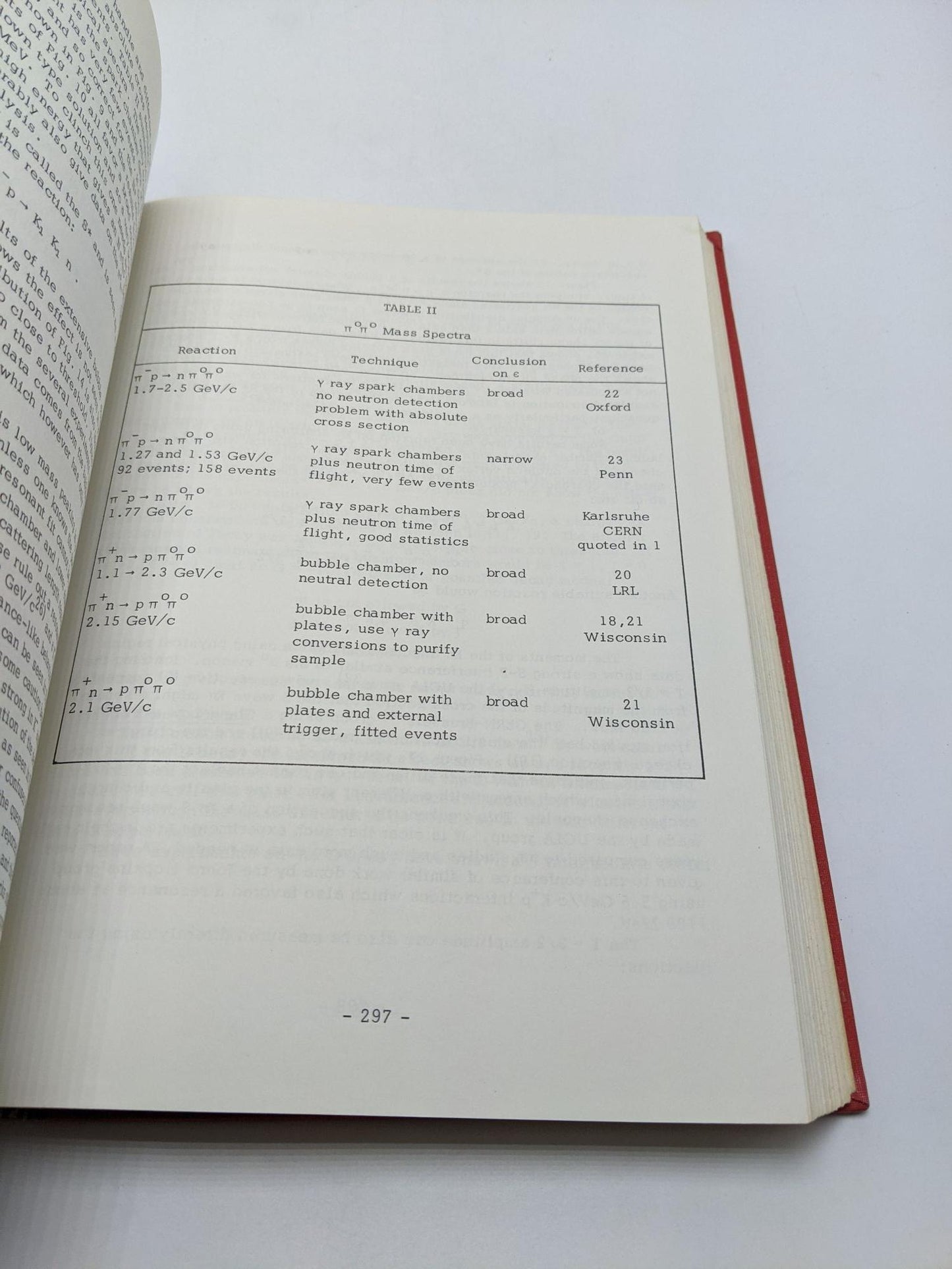 Proceedings of Boulder Conference of High Energy Physics (A Special Meeting of the Division of Particles and Fields of the American Physical Society) Boulder, Colorado August 18-22, 1969