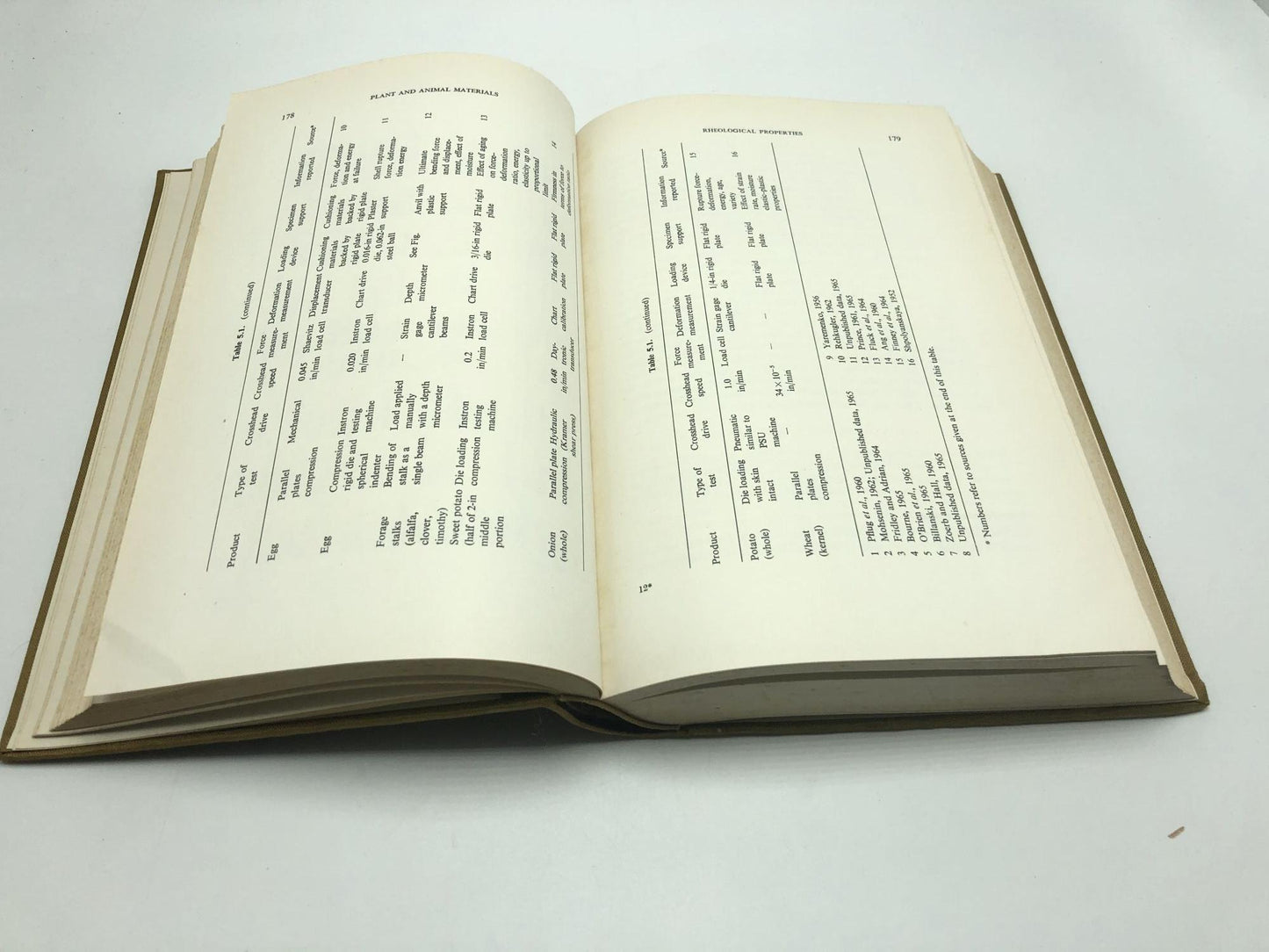Physical Properties of Plant and Animal Material, Volume 1