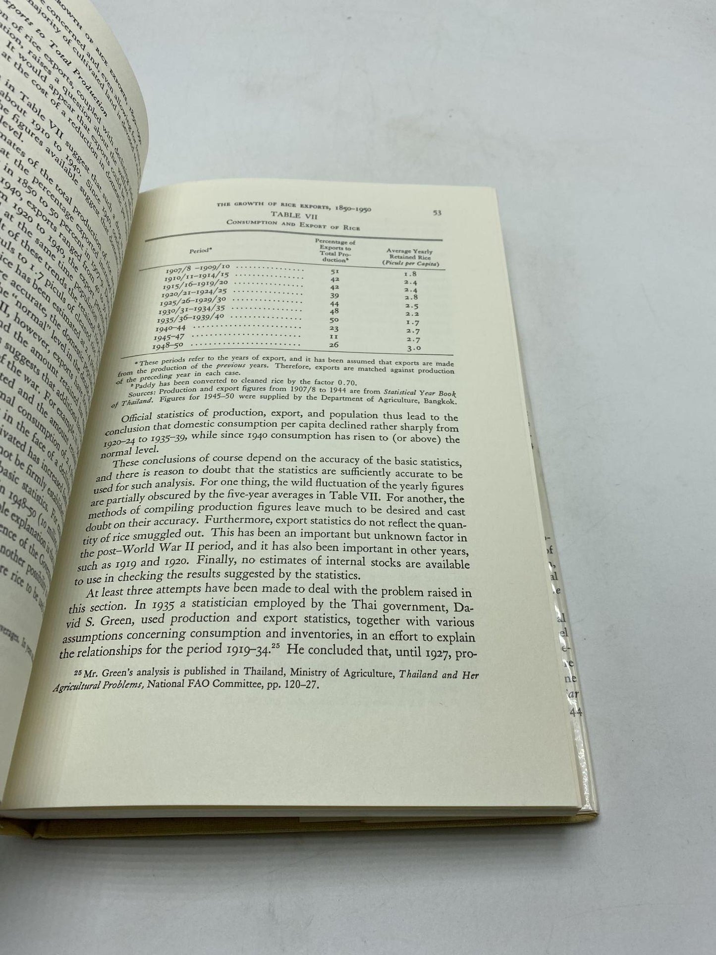 Economic Change in Thailand, 1850-1970